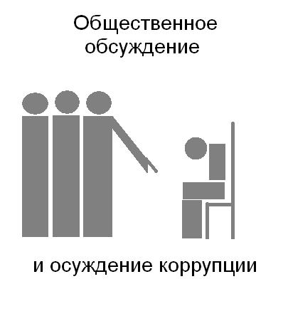 Общественное обсуждение коррупции